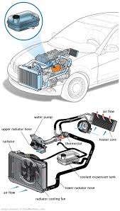 See P0677 repair manual